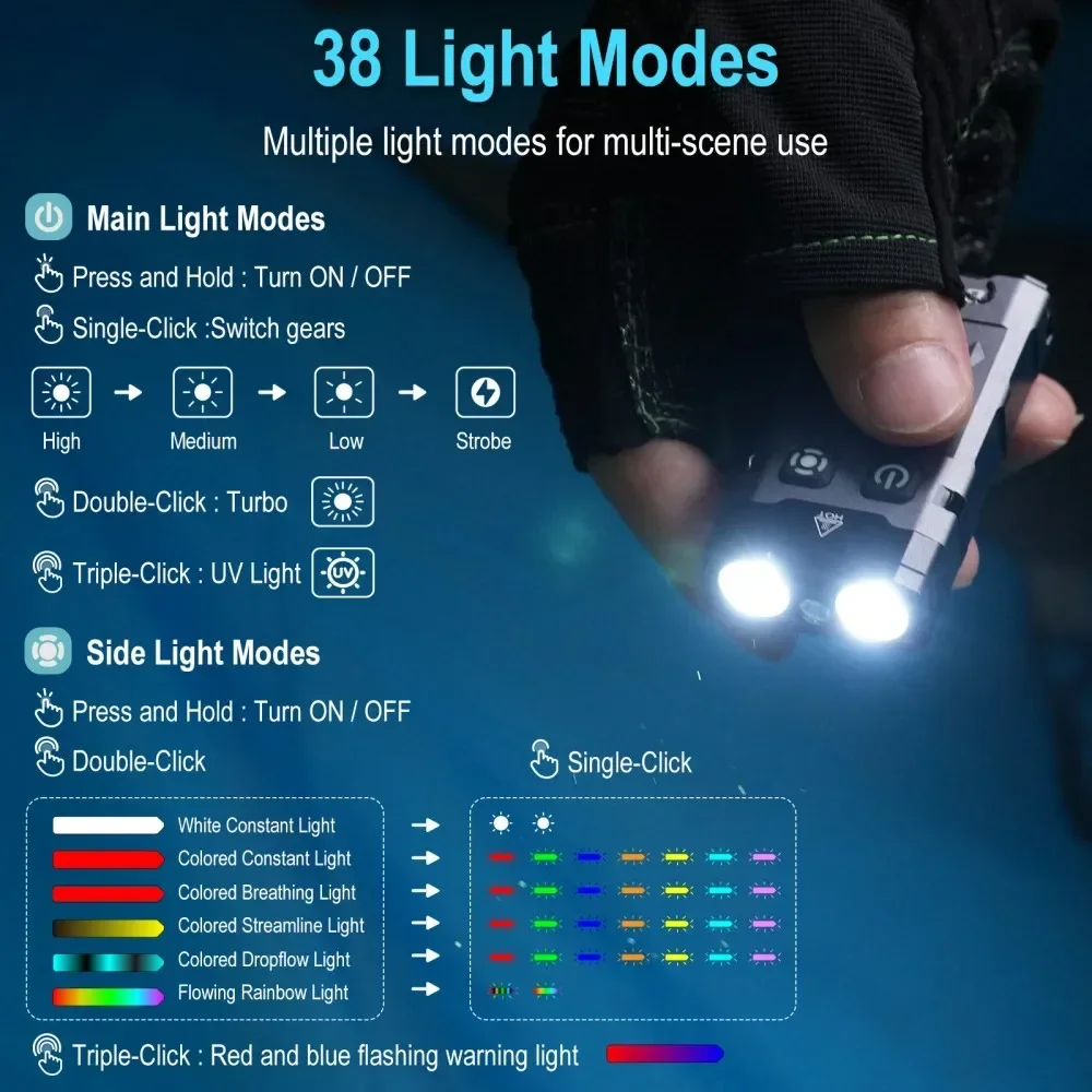 BORUiT EV20 1100LM EDC UV Keyc - Keychain Flashlight recensie en prijs