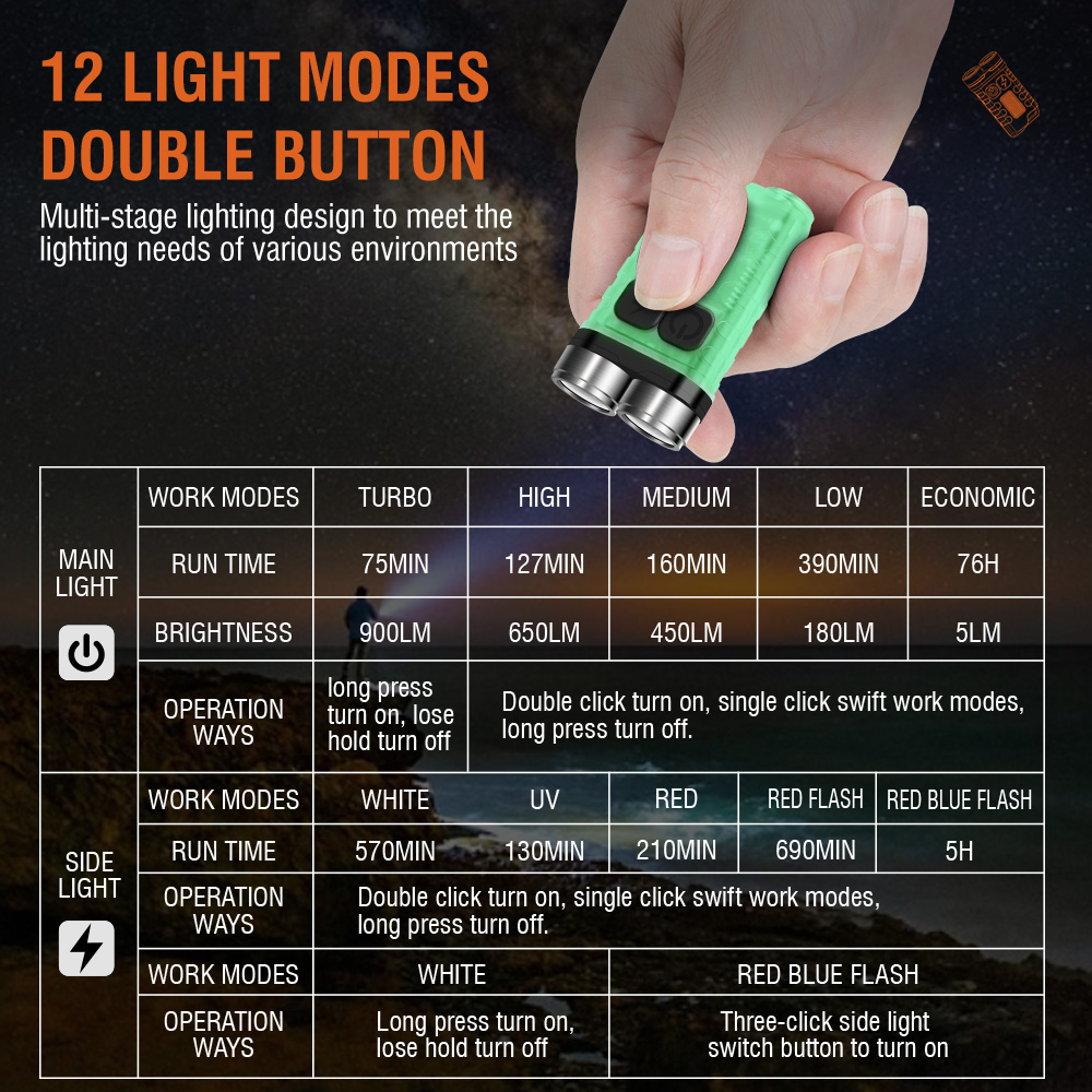 V3 EDC Flashlight Mini Keychai - Keychain Flashlight recensie en prijs